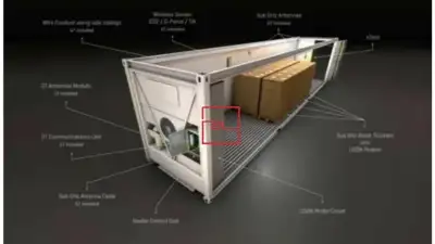 Innovations with Smart Containers promotes sustainability