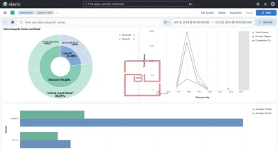 WSO2 API Management: Empowering AI-Driven Enterprises