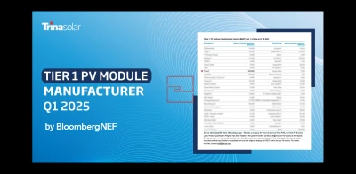 Trinasolar Retains Tier 1 PV Module Status by BNEF in Q1 2025