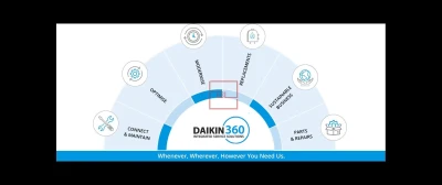 Daikin MEA Launches Daikin360: Innovative HVAC Service Framework