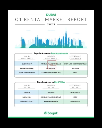 Q1 2025: Dubai Property Market Maintains Upward Trajectory