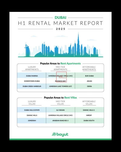 Dubai Rental Market Stable: Smart Choices & Ample Supply