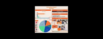 talabat's First Giving Back Report: €1.45M for MENA Communities