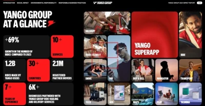 Yango Report: Partners Earn $4 Billion Across Global Markets