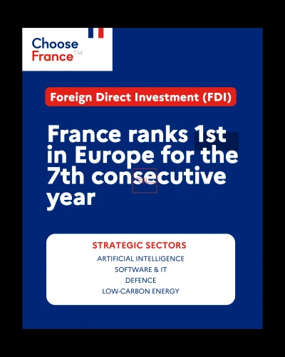 Foreign Investment: France Retains its First Place in Europe